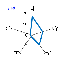 鍋島　純米吟醸　Blossoms Moon　五味