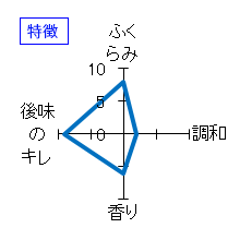 鍋島　大吟醸　特徴