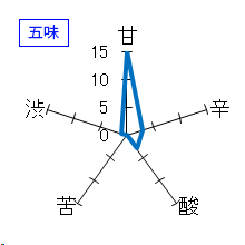 鍋島　特別純米酒　生原酒　五味