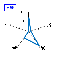 鍋島　特別純米酒　五味