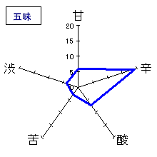 能古見　特別純米酒　ひやおろし　五味