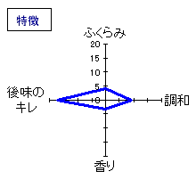 能古見　特別純米酒　ひやおろし　特徴