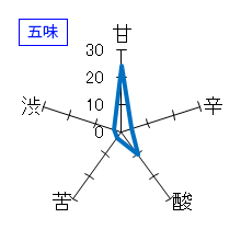 七田　純米大吟醸　生　無濾過　五味