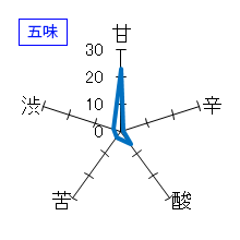 七田　純米吟醸　生　無濾過　五味