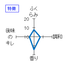 七田　純米吟醸　生　無濾過　特徴