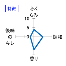 横山五十　純米大吟醸　赤磐雄町　特徴