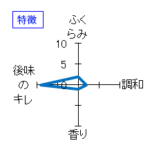 美少年　辛口　本醸造　特徴