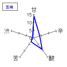 香露　特別純米　五味