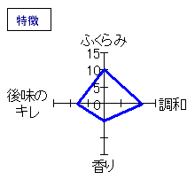 香露　特別純米　特徴