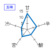 香露　特別本醸造　五味