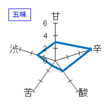 一の井手　吟醸｢なごり雪｣　五味