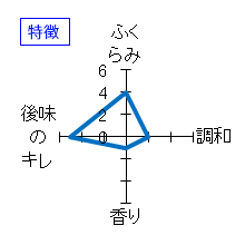 一の井手　吟醸｢なごり雪｣　特徴