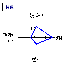 西の関　手造り純米酒　特徴